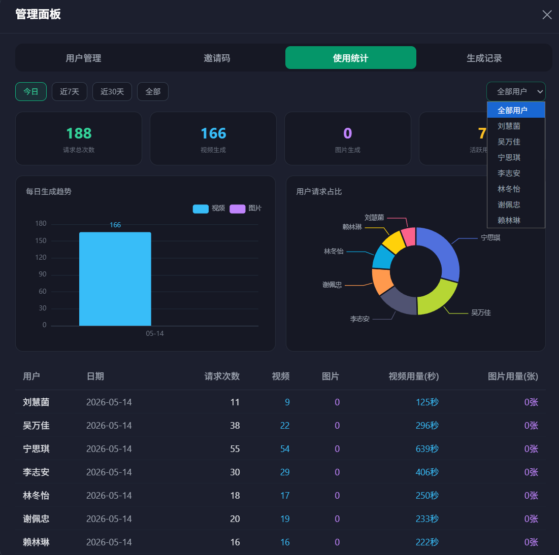 团队协作占位